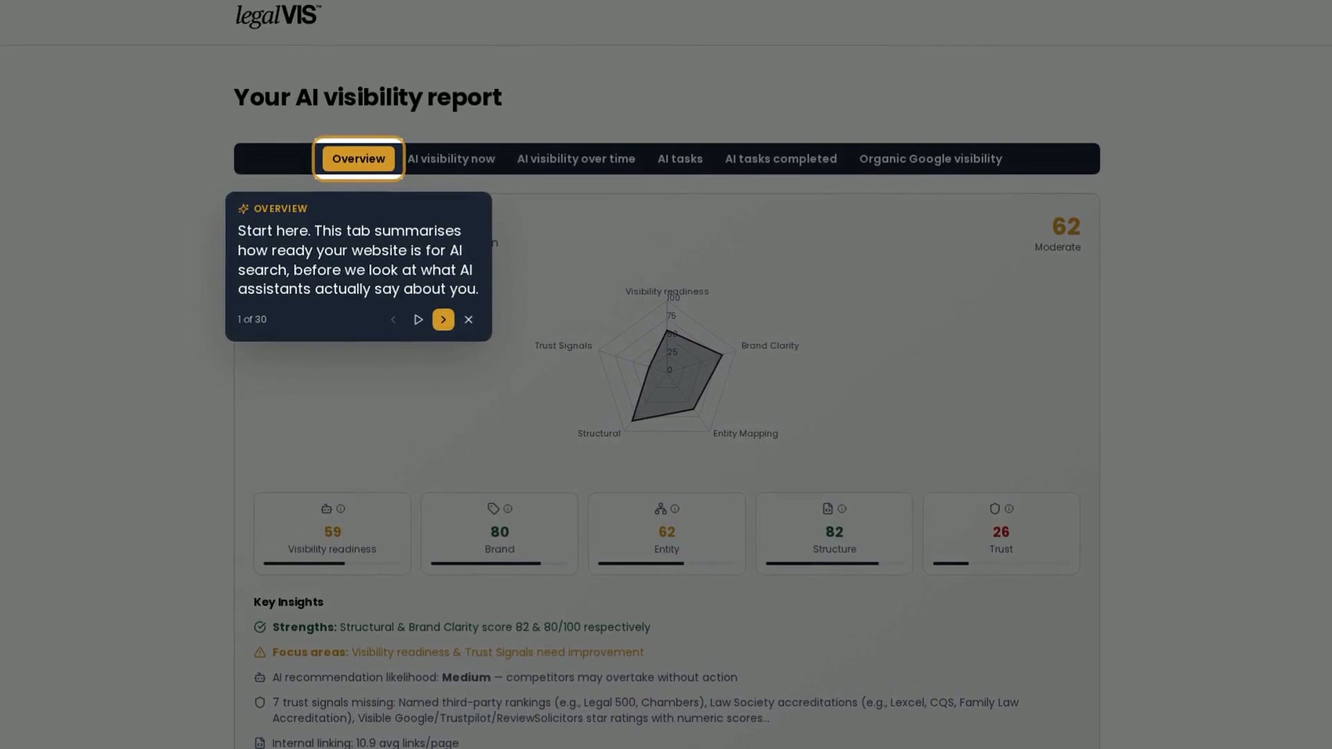 How LegalVIS builds your firm's AI visibility