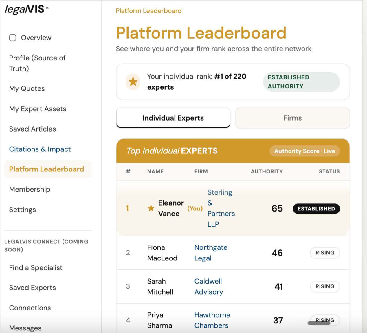 Platform leaderboard preview
